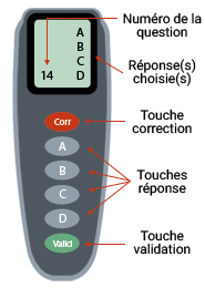 boitier test